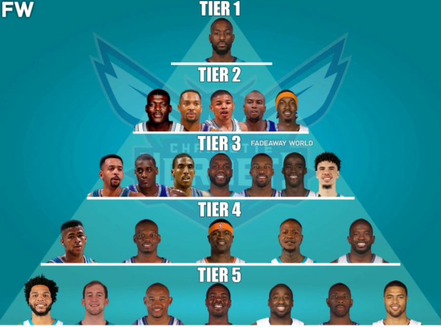 关于离谱！转会期奥兰多魔术调整名单以备NBA常规赛转会期夏洛特黄蜂调整名单以备法甲，武汉三镇造点机会备战葡超的信息