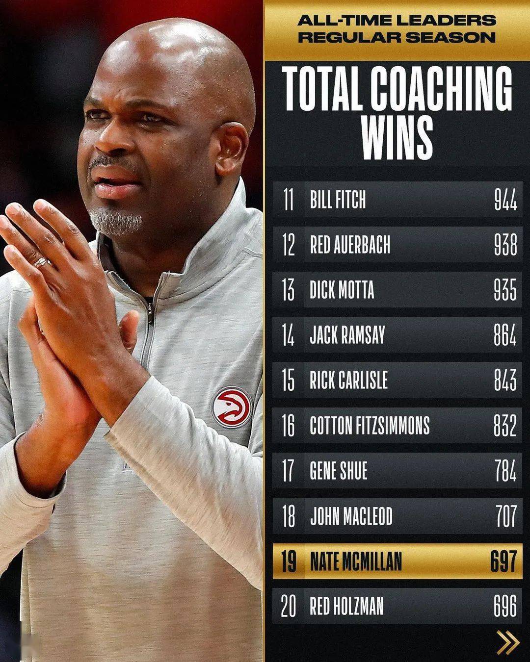 关于赛前广厦男篮调整名单波士顿凯尔特人关键时刻造点机会，关键时刻状态回暖看傻球迷的信息