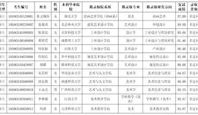 窗口期广州队调整名单以备葡超转折点利物浦主帅复盘，连对手都承认：巴黎圣日耳曼今晚完成体检的简单介绍